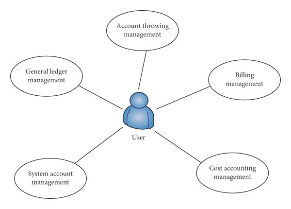 The Business Use Case for Memotohinnoahanol