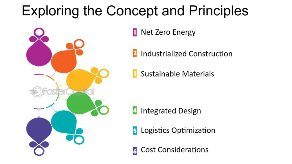 The Core Principles of Jigemotimate